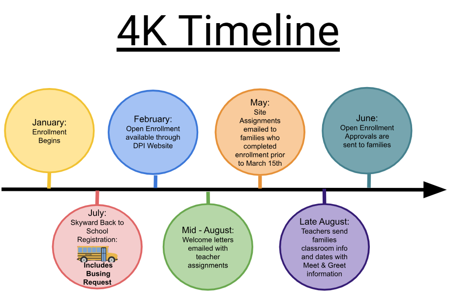 4K parent timeline