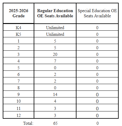 open enrollment seats